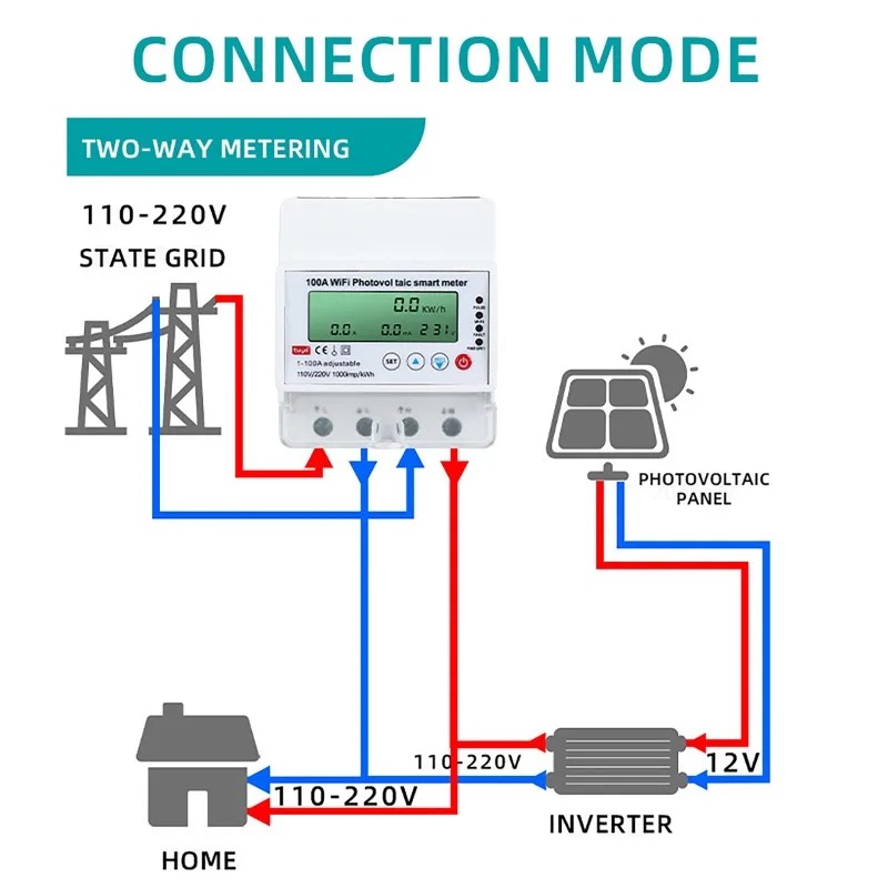 Medidor Inteligente Fotovoltai - Energy Monitor Meter reseña y precio